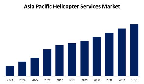 asia pacific helicopters market by type